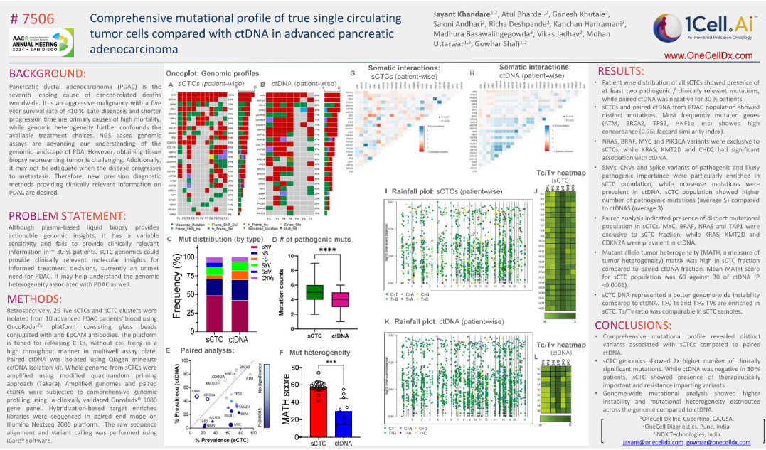 Single Circulating Tumor Cell Mutation Profiling Compared with ctDNA in ...