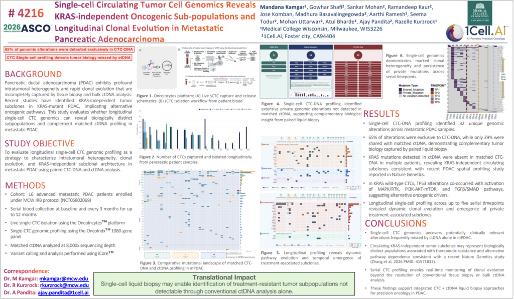 Single-Cell Circulating Tumor Cell Genomics Reveals KRAS-Independent Oncogenic Sub-Populations and Longitudinal Clonal Evolution in Metastatic Pancreatic Adenocarcinoma 